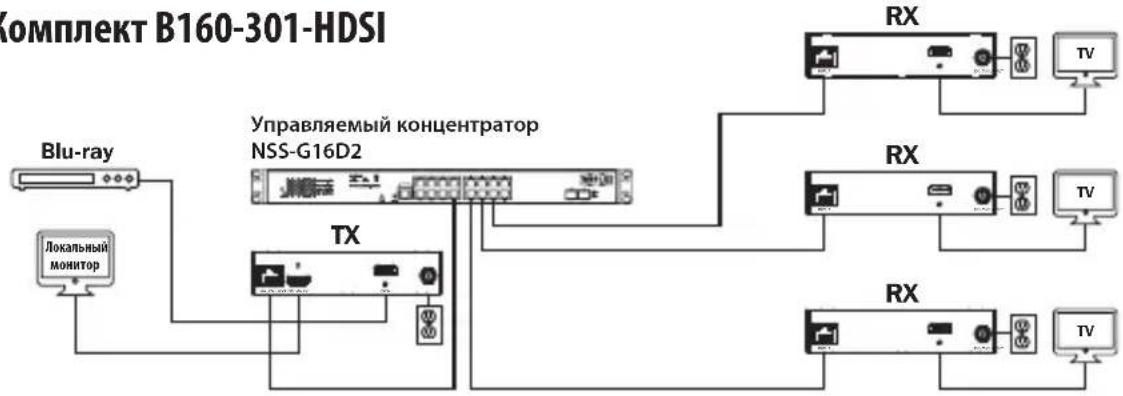 Tripp Lite B160202HDSI - Установка с многоточечной топологией — Управляемый коммутатор с использованием протокола IGMP - 2