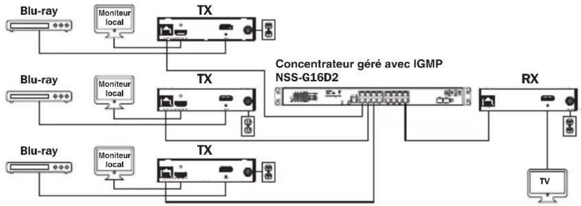 Tripp Lite B160202HDSI - Installation point à multipoint – Commutateur géré avec IGMP - 1
