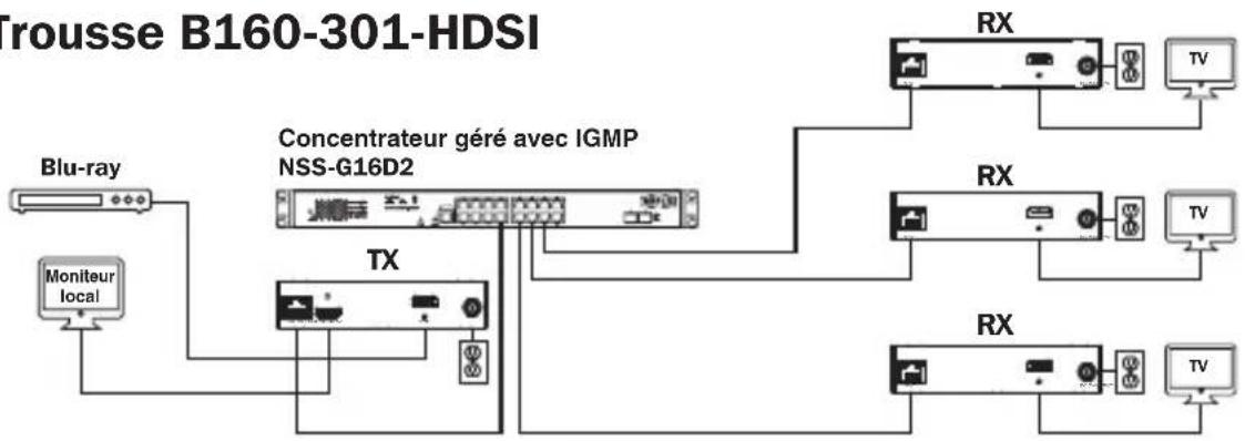 Tripp Lite B160202HDSI - Installation point à multipoint – Commutateur géré avec IGMP - 2