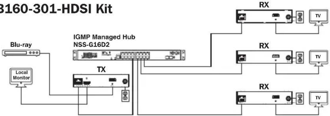 Tripp Lite B160202HDSI - Point-to-Multipoint Installation – Managed Switch with IGMP - 2