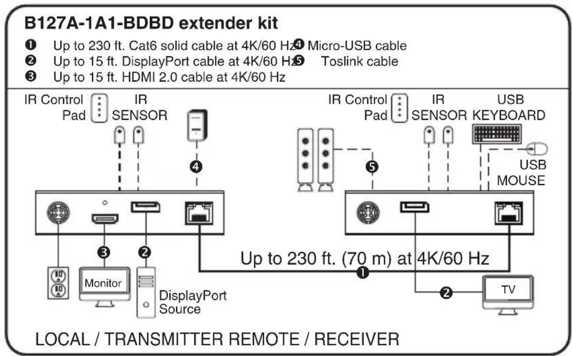 Tripp Lite B127A1A1BDBH - Notes: - 1