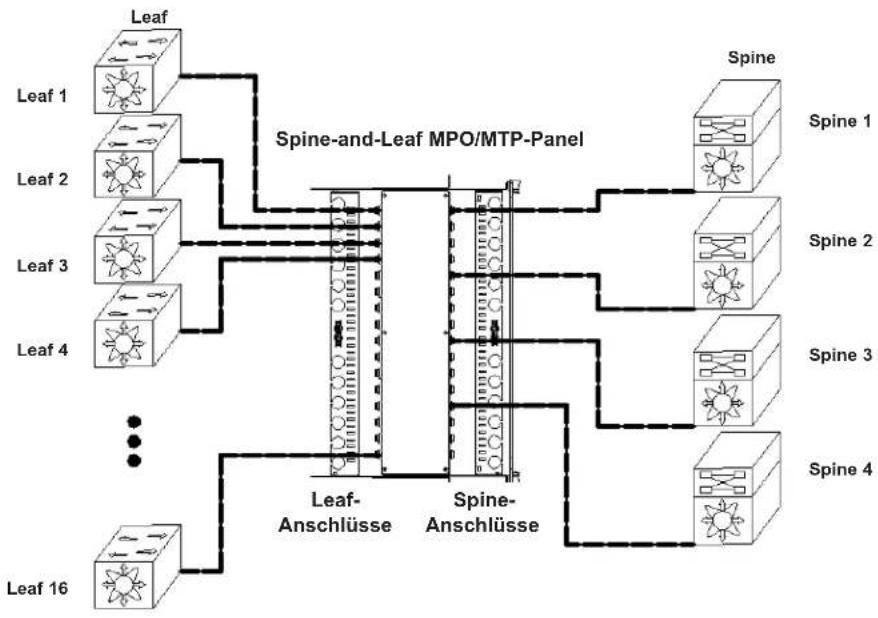 Tripp Lite N48LSS16X16 - Netzwerkzuordnung - 1