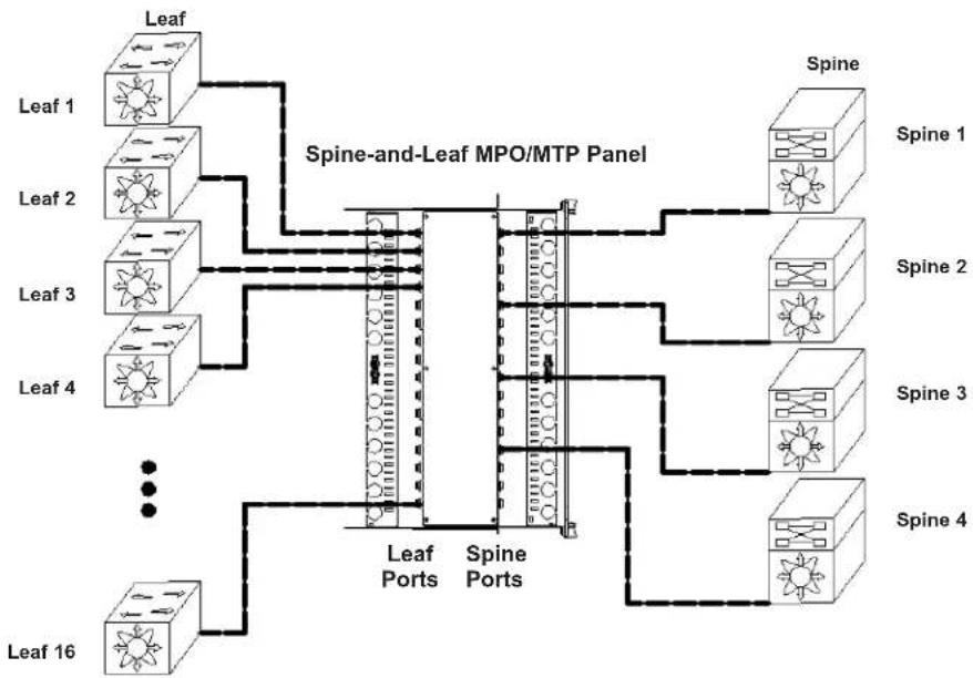 Tripp Lite N48LSS16X16 - Network Mapping - 1