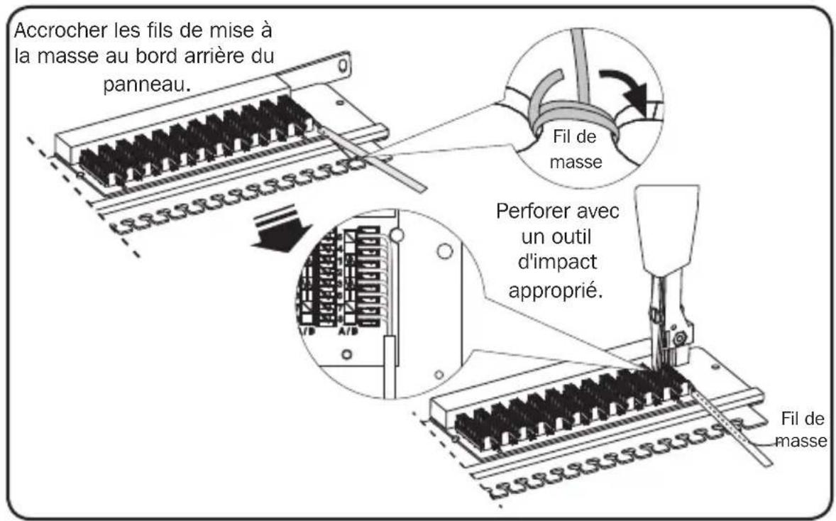 Tripp Lite N252048SHK - Fixer les fils de masse en place. - 1
