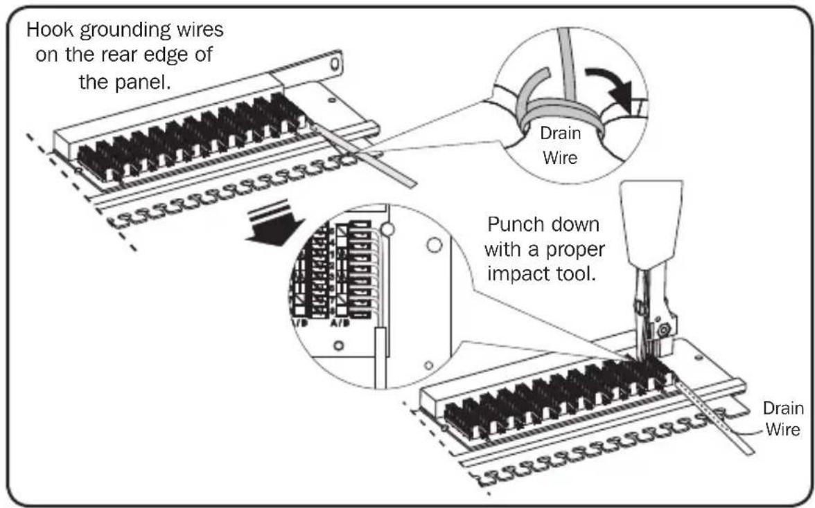 Tripp Lite N252048SHK - Secure drain wires. - 1