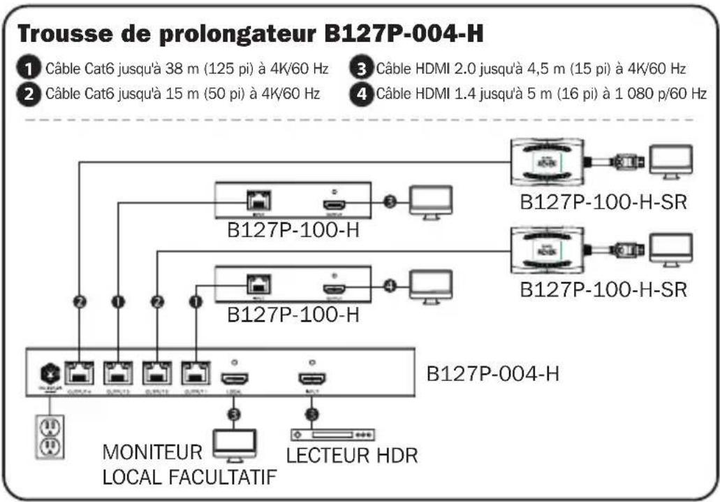Tripp Lite B127P002H - Remarques : - 1