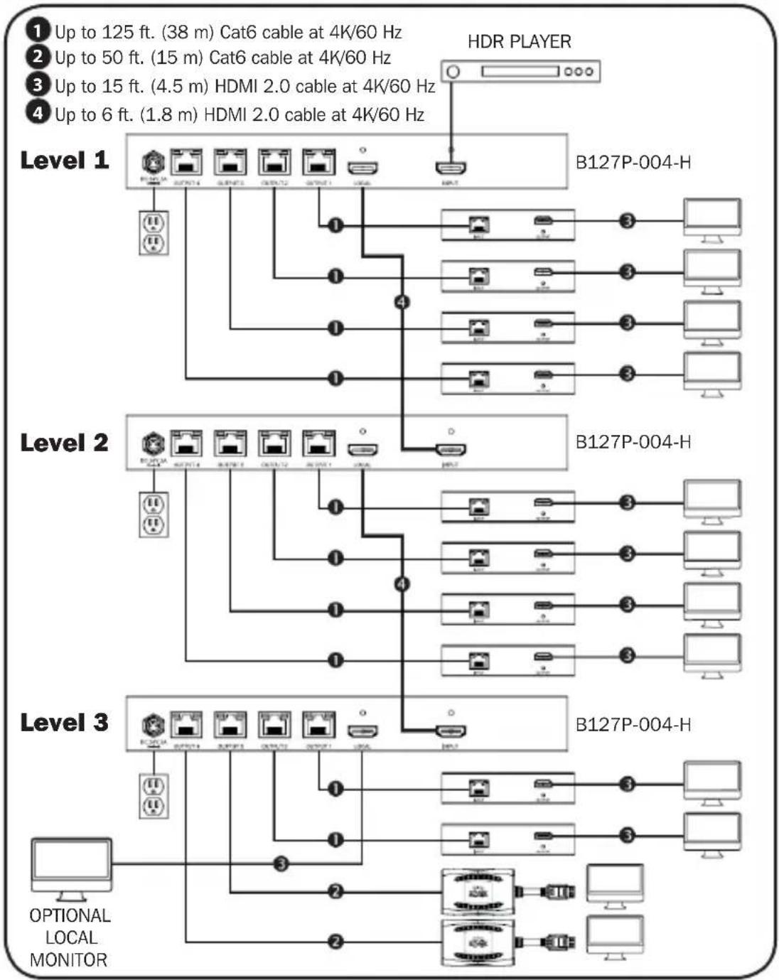 Tripp Lite B127P002H - Extender/Splitter Daisy-Chain Installation - 1