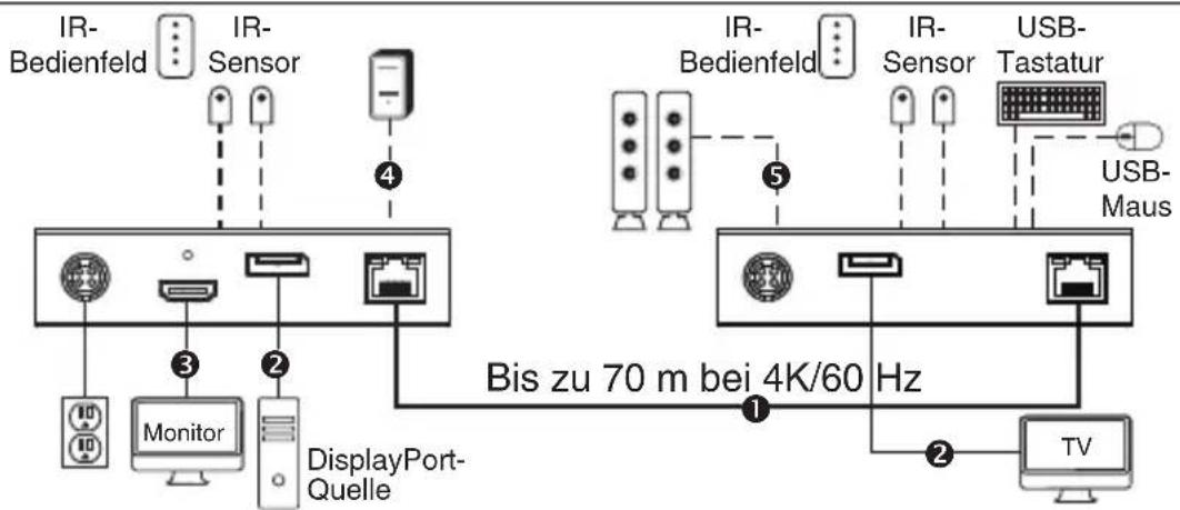 Tripp Lite B127A110BD - B127A-1A1-BDBD erweiterungssatz - 1