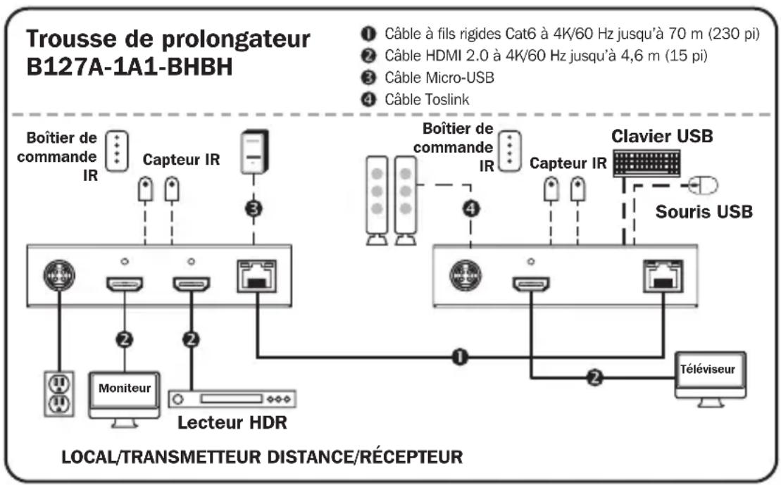 Tripp Lite B127A111BDTH - Remarques : - 1