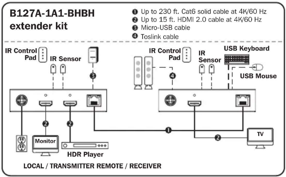 Tripp Lite B127A111BDTH - Notes: - 1
