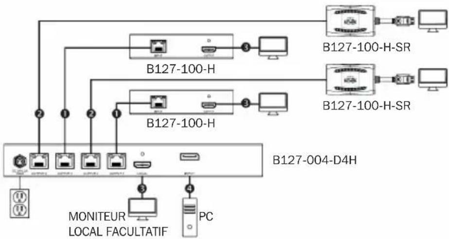 Tripp Lite B1271A1DH - Remarques : - 1