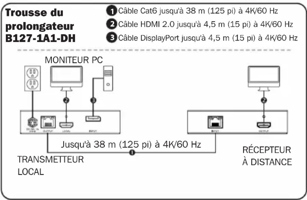 Tripp Lite B1271A1DH - Remarques : - 1