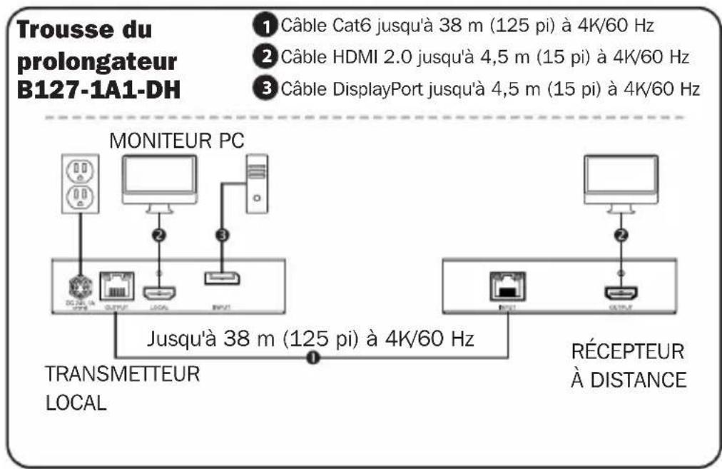 Tripp Lite B127004D4H - Remarques : - 1