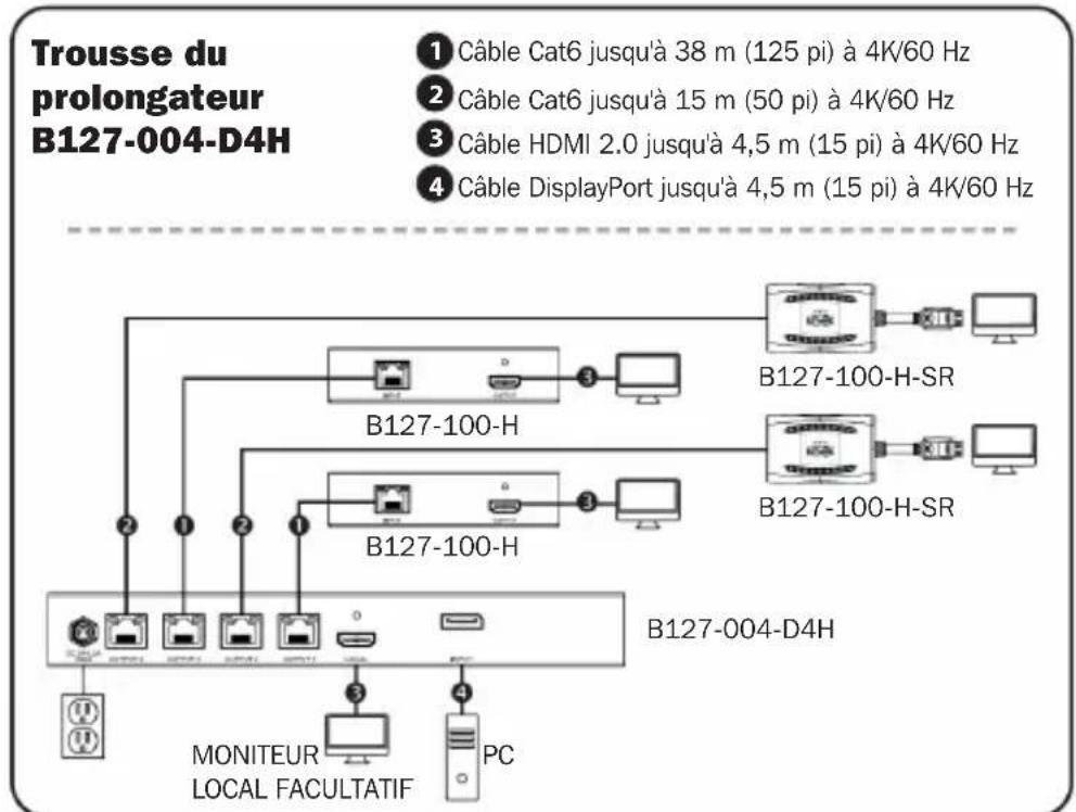 Tripp Lite B127004D4H - Remarques : - 1