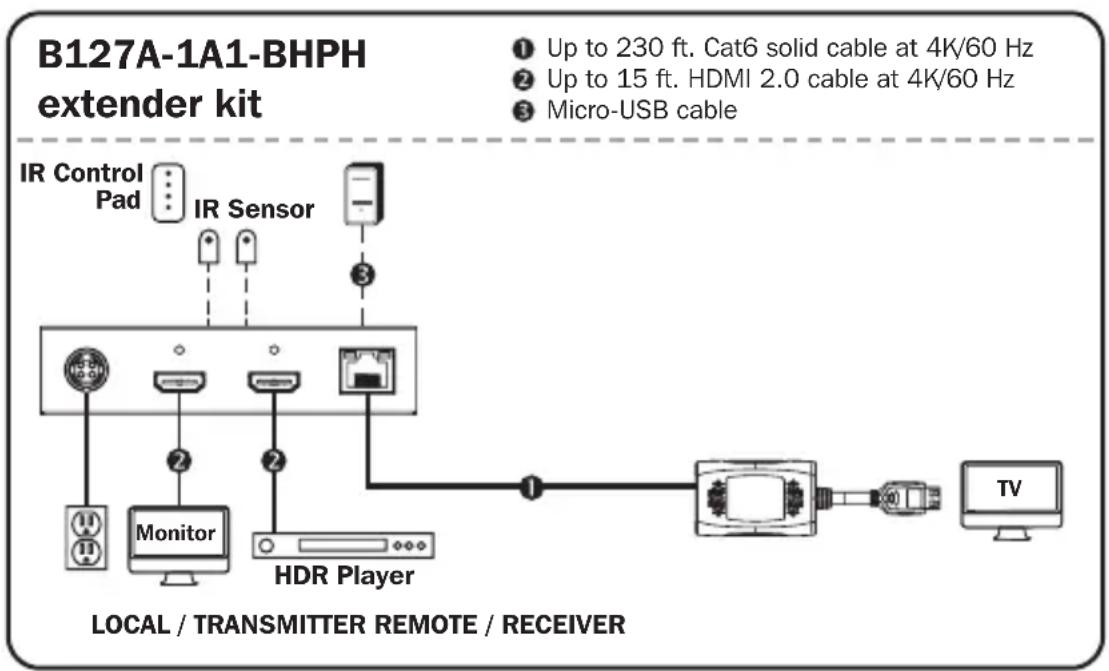 Tripp Lite B127A2A1BHBH - Notes: - 1