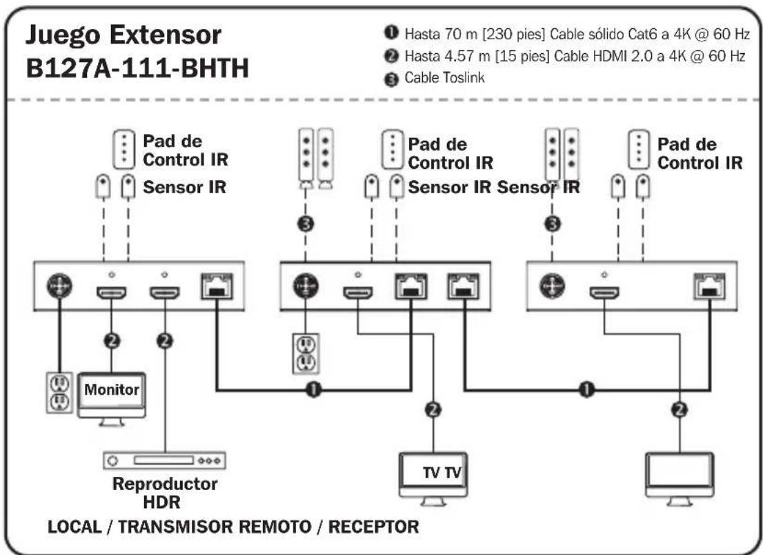 Tripp Lite B127A2A1BHBH - Notas: - 1