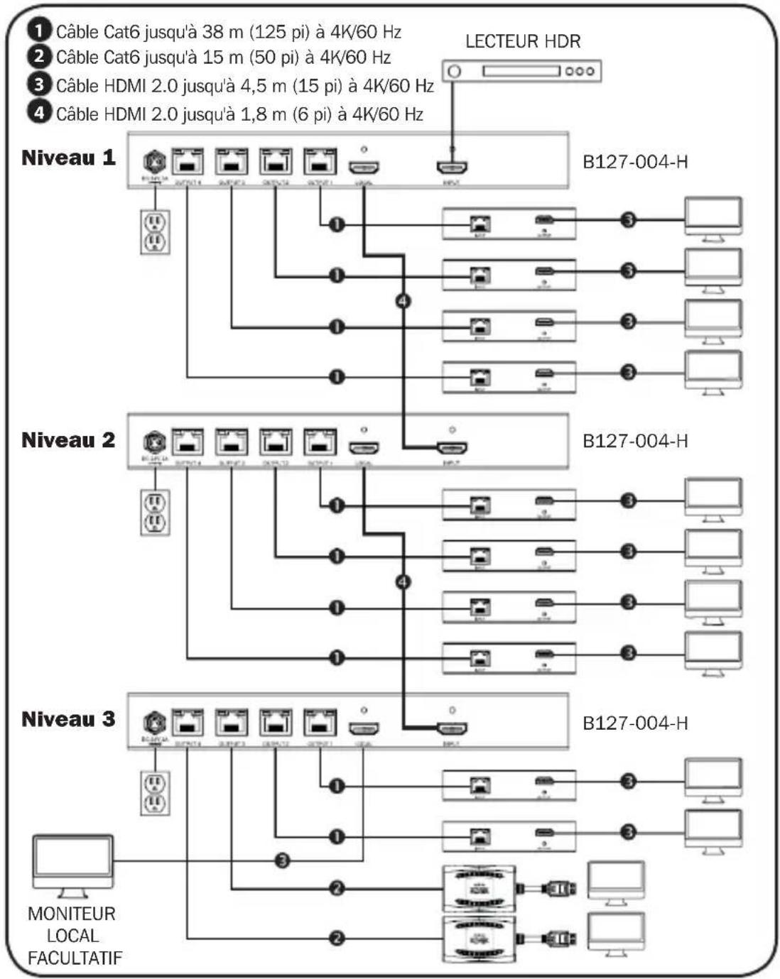 Tripp Lite B127002H - Installation d'un coupleur en guirlande (B127-004-H seulement) - 1