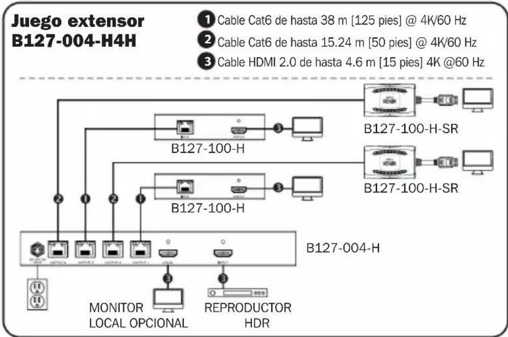 Tripp Lite B127002H - Notas: - 1