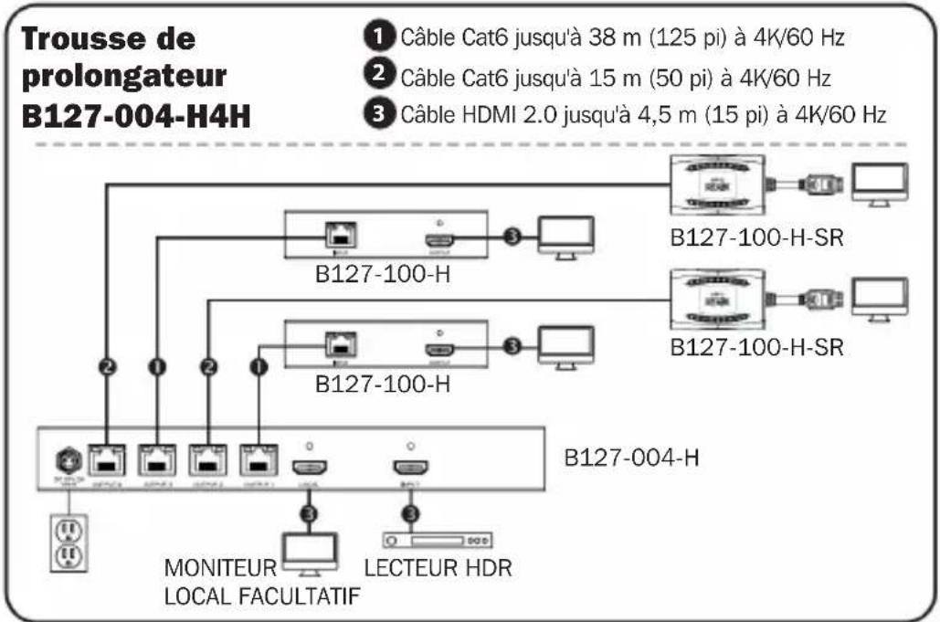 Tripp Lite B127002H - Remarques : - 1