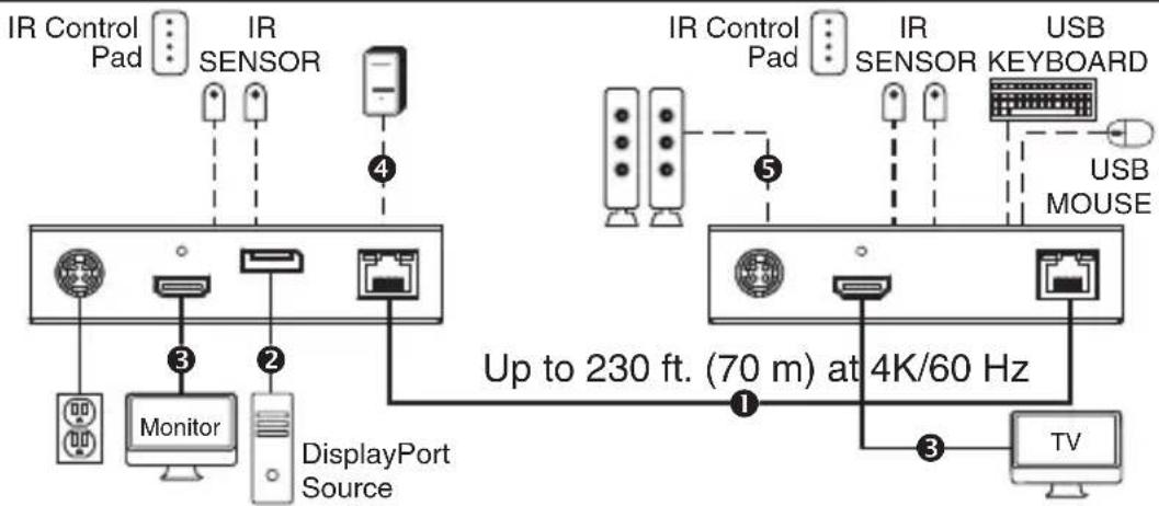 Tripp Lite B127A111BDTD - B127A-1A1-BDBH extender kit - 1