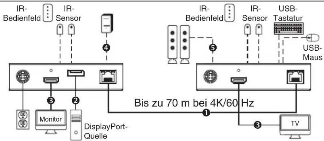 Tripp Lite B127A111BDTD - Hinweise: - 2