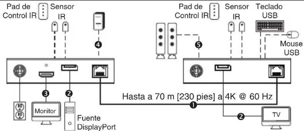Tripp Lite B127A111BDTD - Notas: - 2