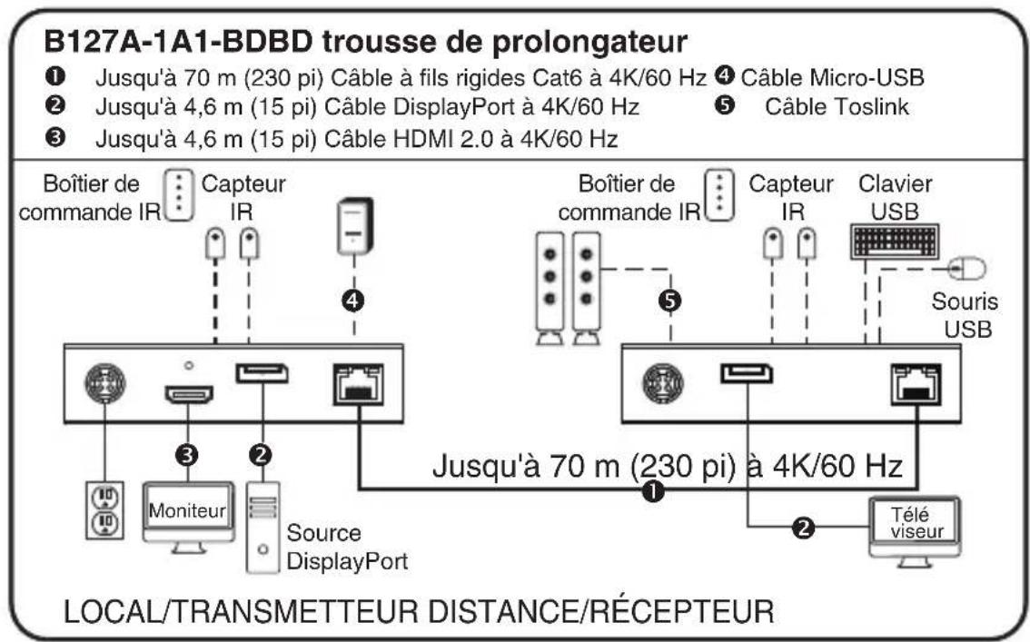Tripp Lite B127A111BDTD - Remarques : - 1