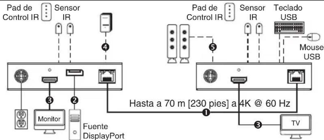 Tripp Lite B127A111BDTD - B127A-1A1-BDBH juego de extensor - 1