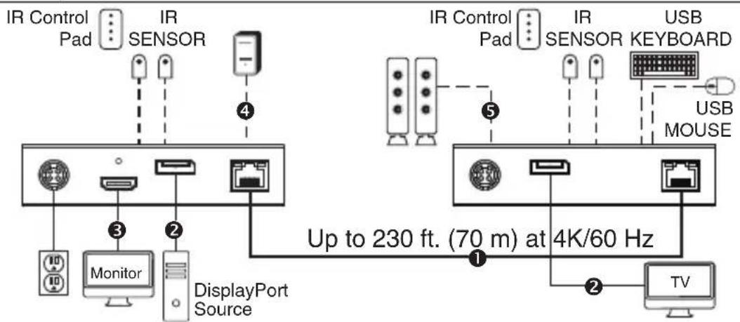 Tripp Lite B127A111BDTD - B127A-1A1-BDBD extender kit - 1