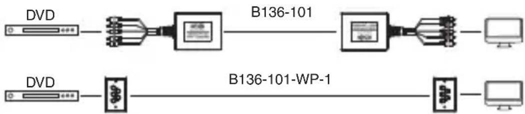 Tripp Lite B136101 - Remarques : - 1