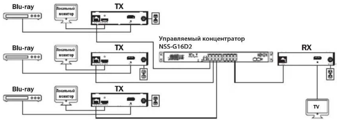 Tripp Lite B160100CSI - YCTaHOBka cMHOrOToUeHNoTOnoIOrNe-—YnpaBnAeMbI KOMMyTaTOP CnCIOJIb3OBAHHeM npToKoJa IGMP - 1