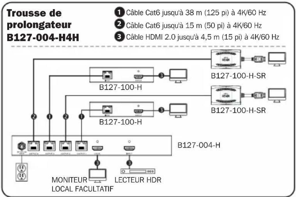 Tripp Lite B1270022H2 - Remarques : - 1