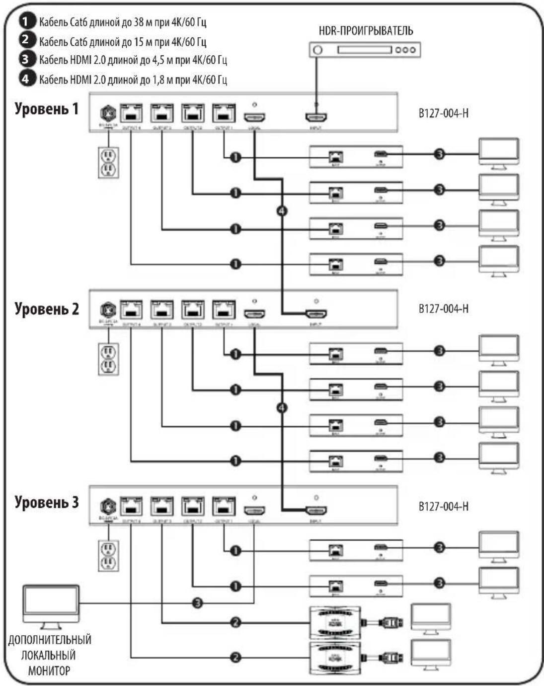 Tripp Lite B1271A1HH - Установка с шлейфовым подключением разветвителей (только для мод. В127-004-Н) - 1
