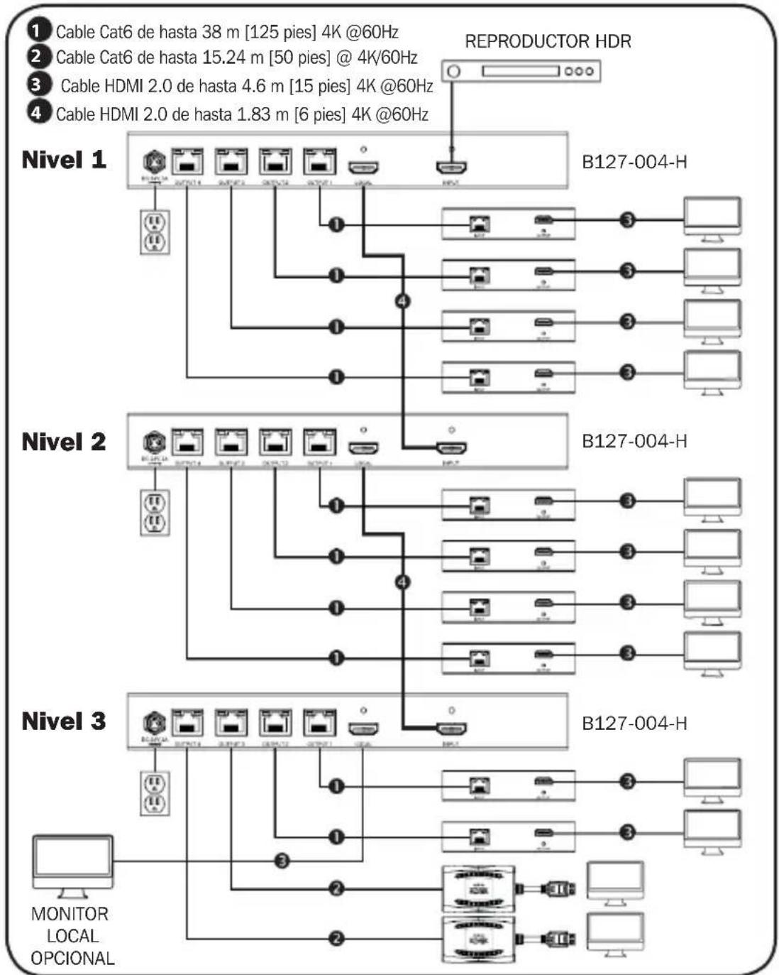 Tripp Lite B1271A1HH - Instalación En Cadena de Divisor (B127-004-H únicamente) - 1