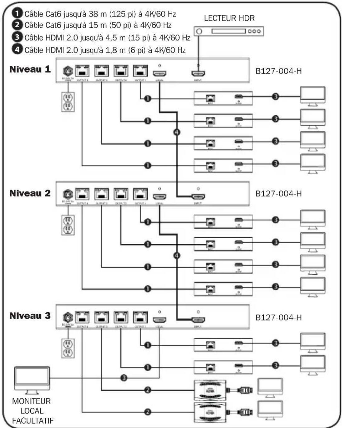 Tripp Lite B1271A1HH - Installation d'un coupleur en guirlande (B127-004-H seulement) - 1