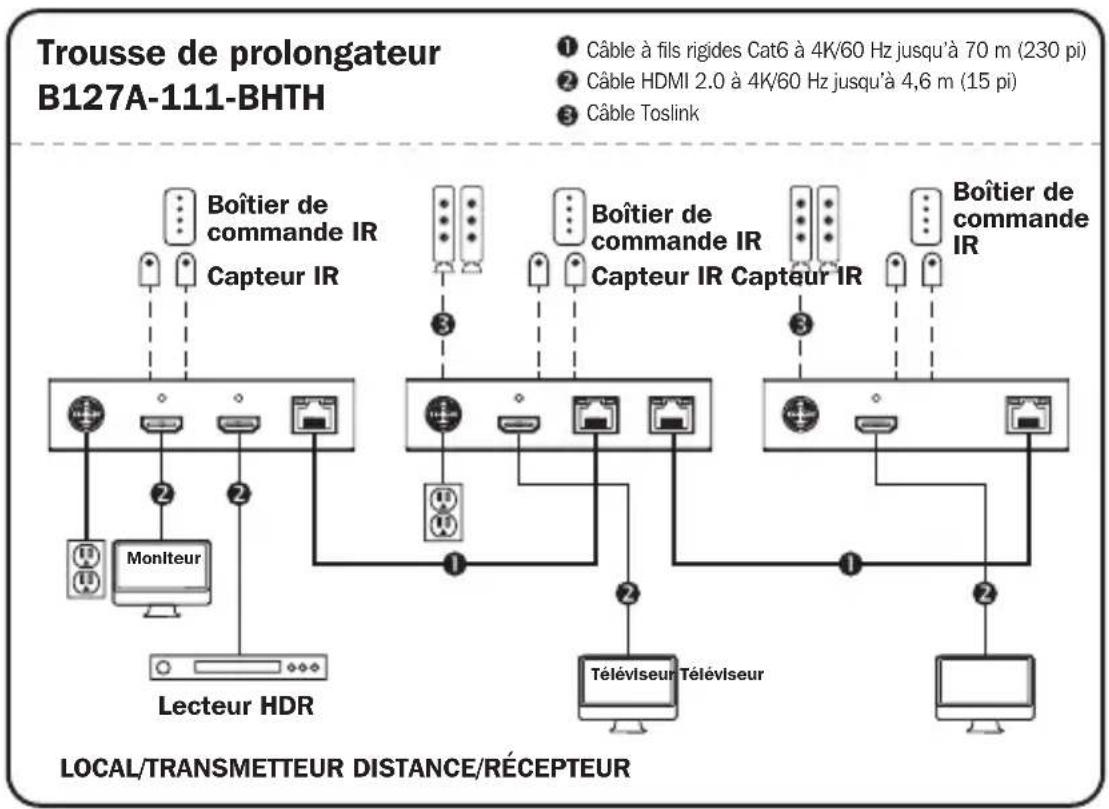 Tripp Lite B127A111BHTH - Remarques : - 1