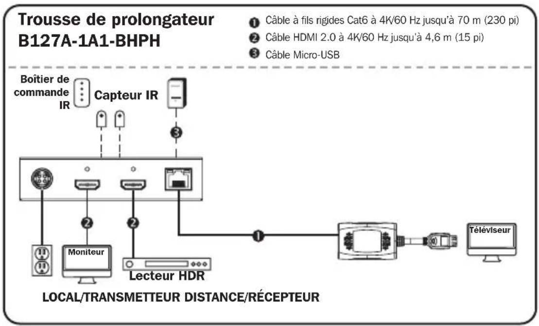 Tripp Lite B127A111BHTH - Remarques : - 1