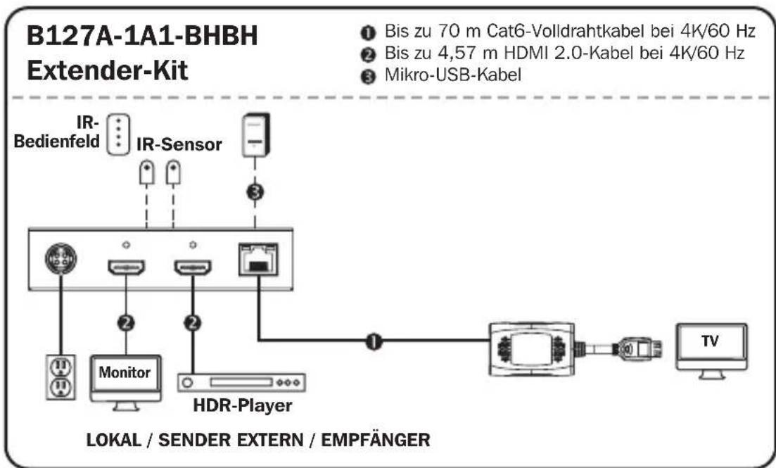 Tripp Lite B127A1A0BH - Hinweise: - 1