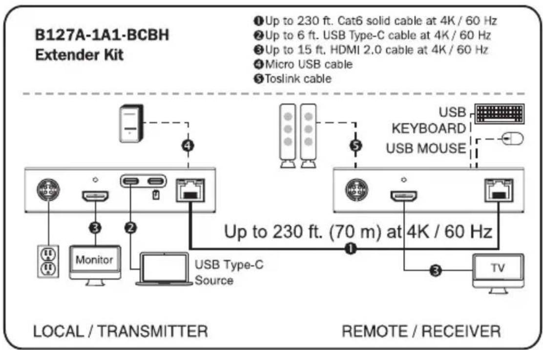 Tripp Lite B127A1A1BCBH - Instalación en Poste - 2
