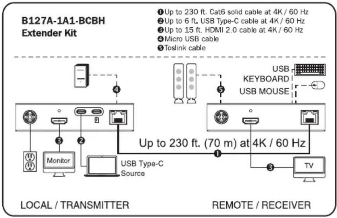 Tripp Lite B127A1A1BCBH - Notes: - 1
