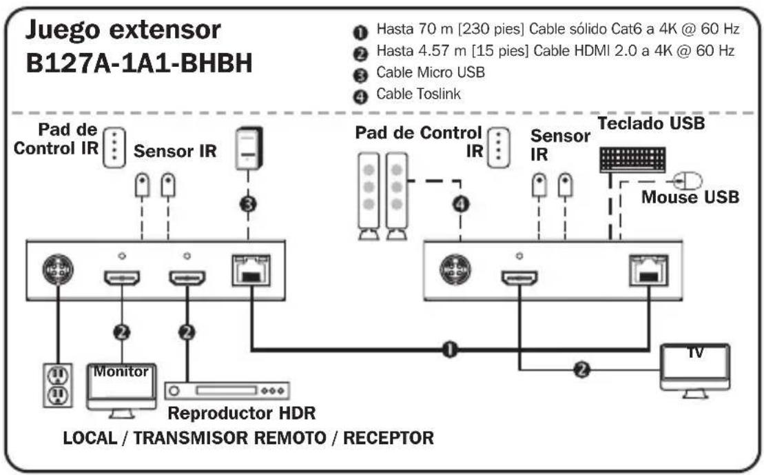 Tripp Lite B127A110BH - Notas: - 1