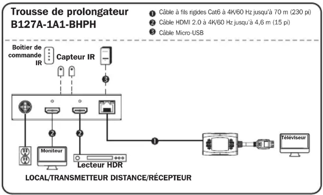 Tripp Lite B127A110BH - Remarques : - 1