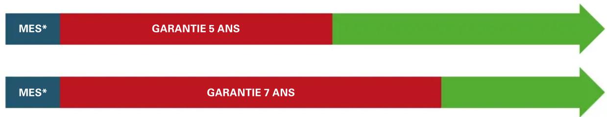 Nibe HBS 0512 - CHOISSEZ LA DURÉE DE VÔTURE GARANTIE - 3
