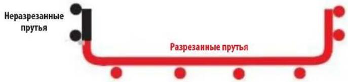 Tripp Lite SmartRack SRWBLCPLR - Конфигурация проволочного лотка - 2