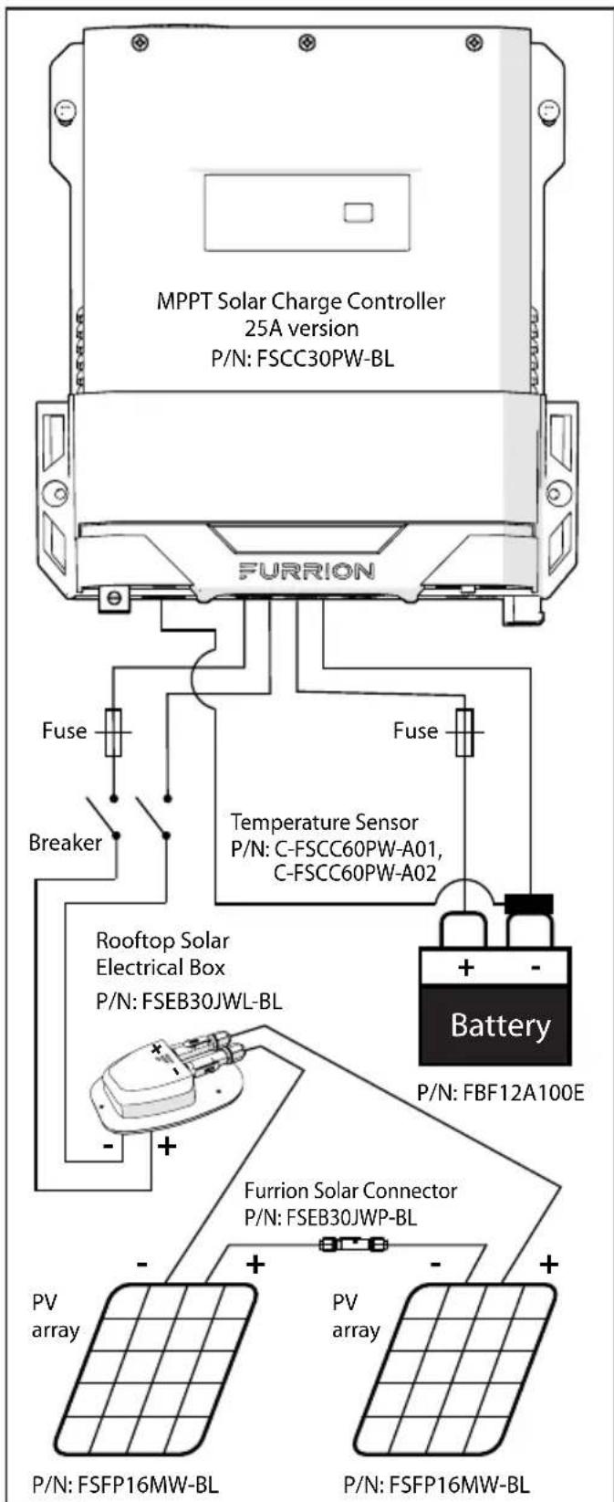 Furrion FSCC30PWB - Installation - 2