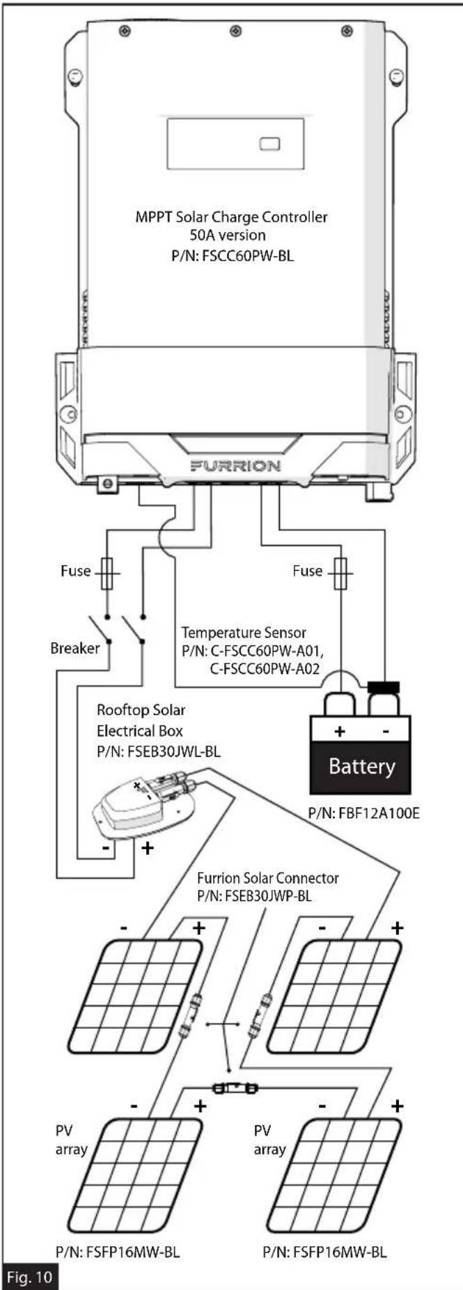 Furrion FSCC30PWB - Installation - 2