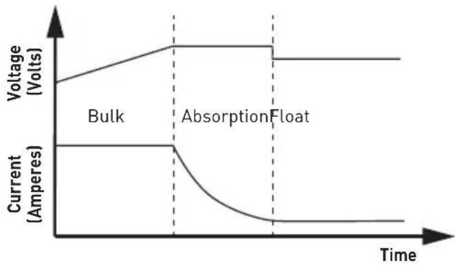 Furrion FSCC30PWB - Float stage - 1