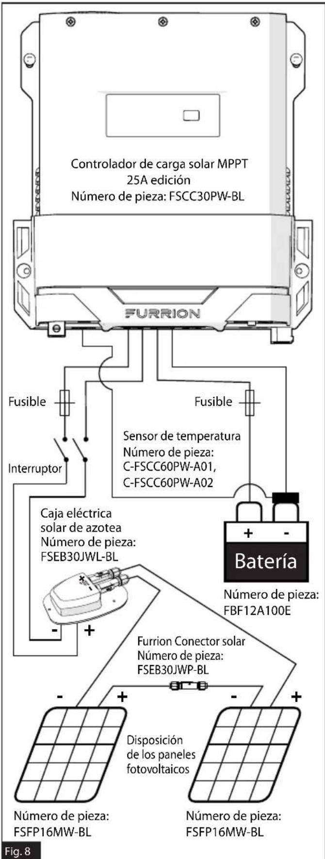 Furrion FSCC30PWB - Instalación - 2