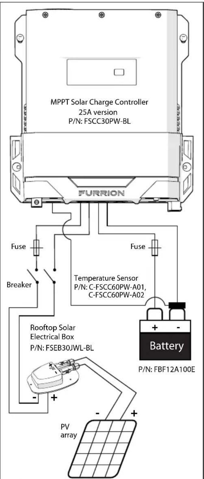 Furrion FSCC30PWB - Installation - 1