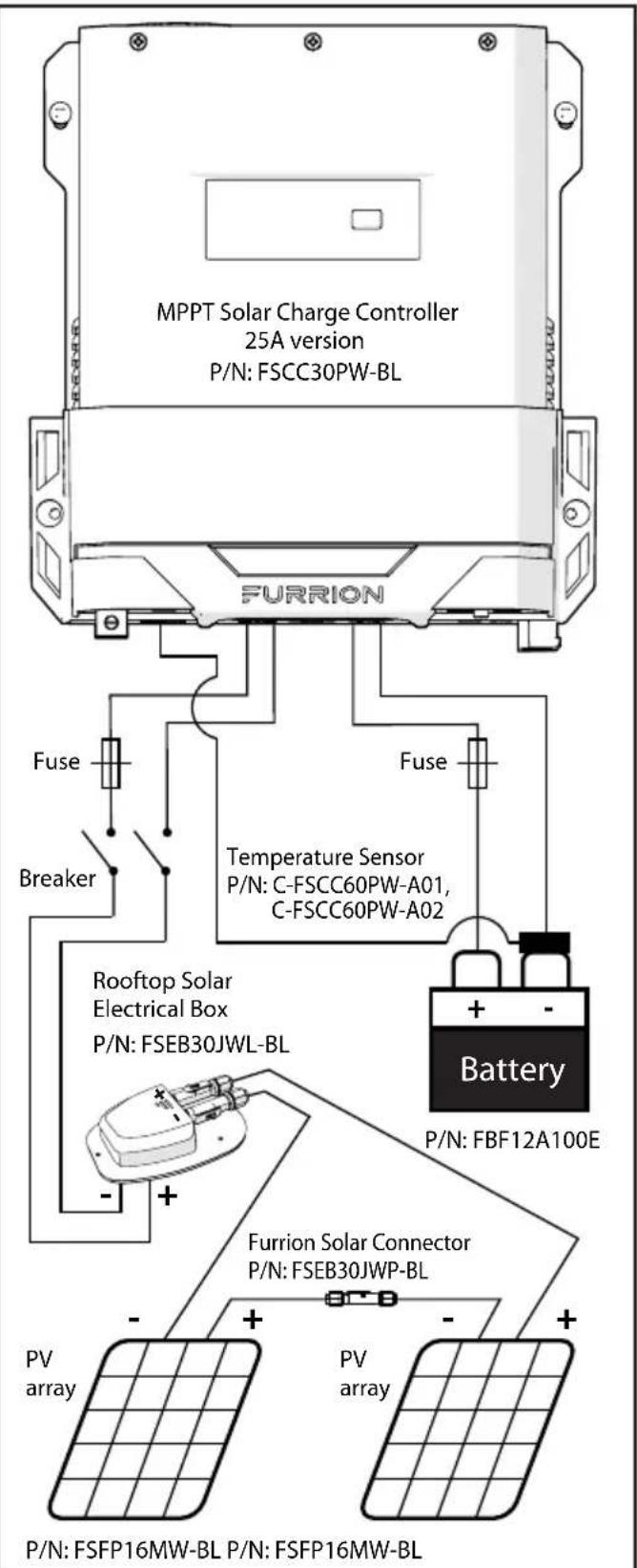 Furrion FSCC30PWB - Installation - 1
